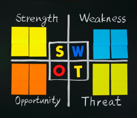 SWOT analysis with note papers